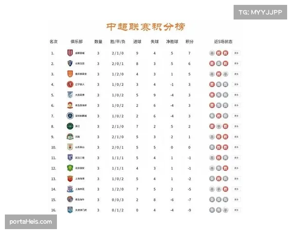 西南地区三队占据积分榜前三，形成独特-西南F3-格局